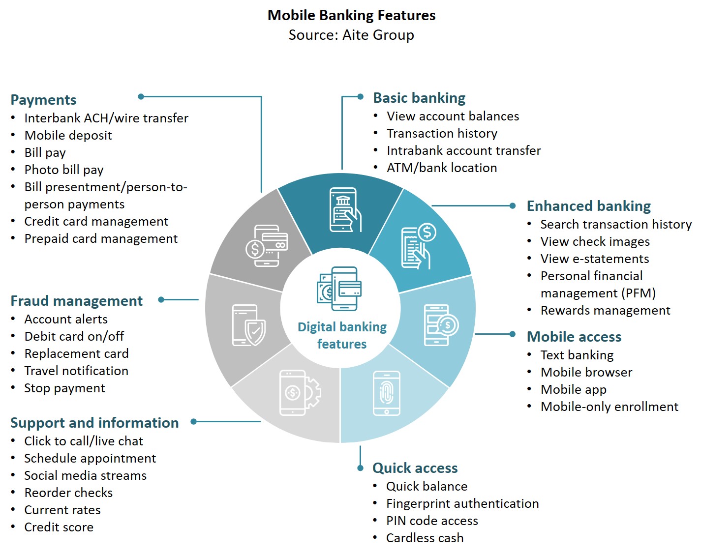 U.S. Digital Banking Engagement Platforms Market Overview AiteNovarica
